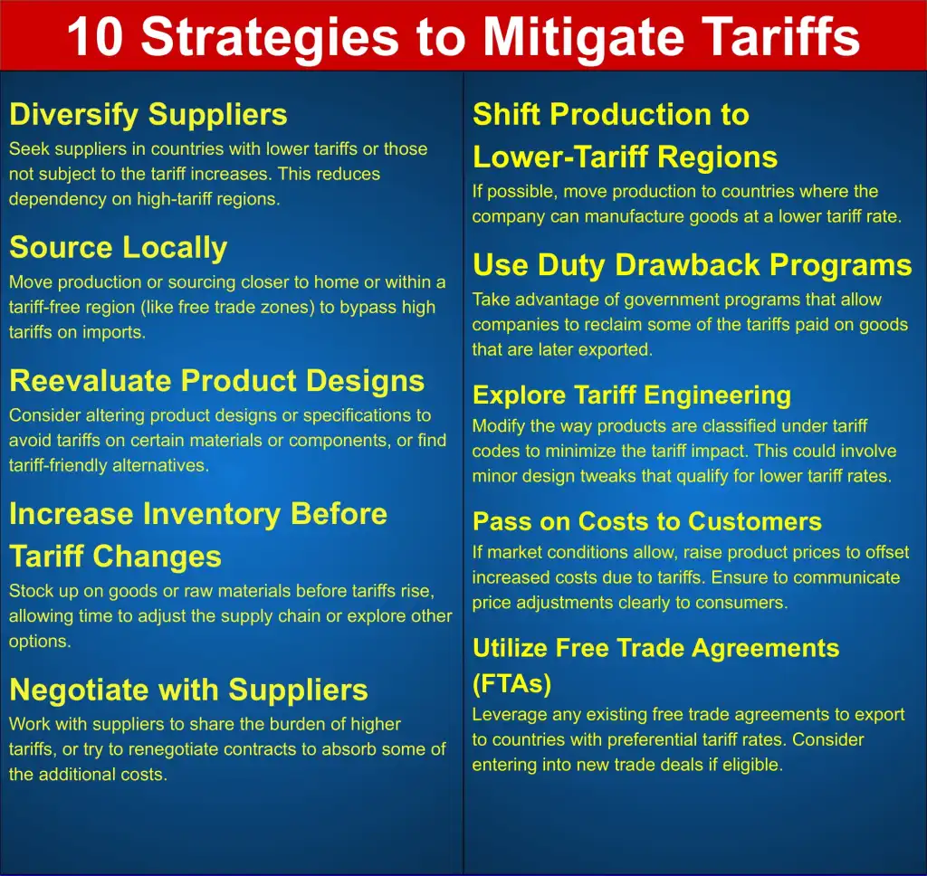 ten-strategies to mitigate tariffs